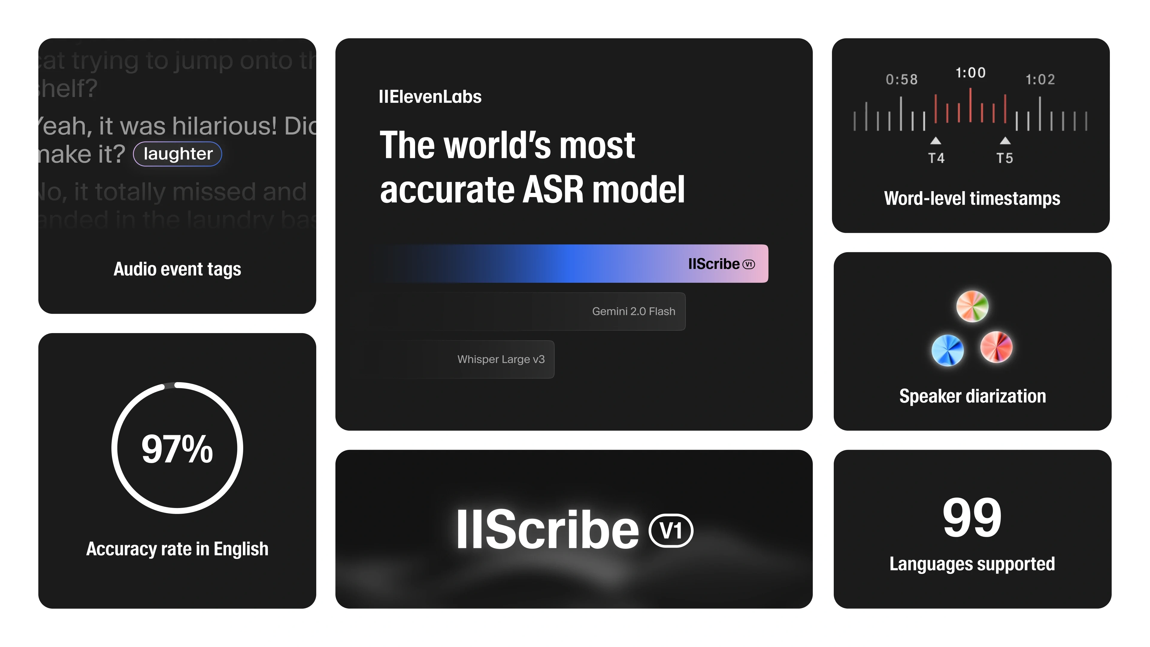 Center screen displays a presentation slide titled "The world's most accurate ASR model" by IIElevenLabs, with a gradient bar labeled "II Scribe" and version "V1".