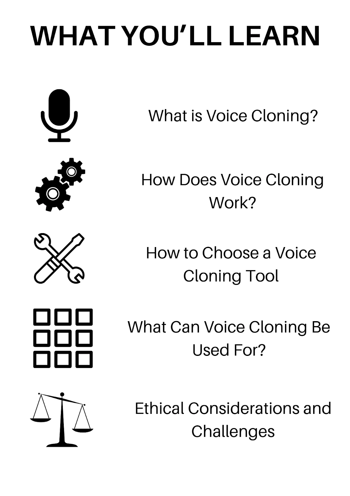 Outline of topics related to voice cloning, including its definition, working mechanism, selection, uses, and ethical considerations.