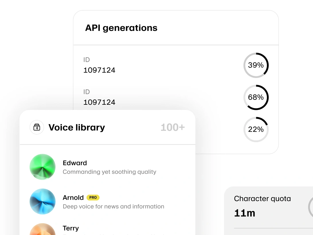 Screenshot of a dashboard showing API generation data and a voice library with voice options.