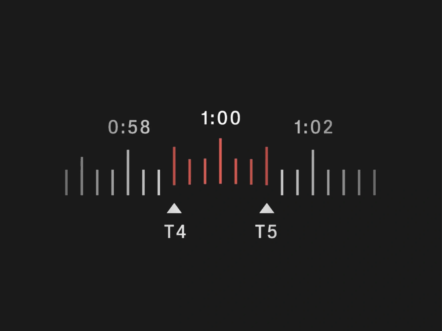 Audio level meter with red and white bars, showing levels around 1:00.