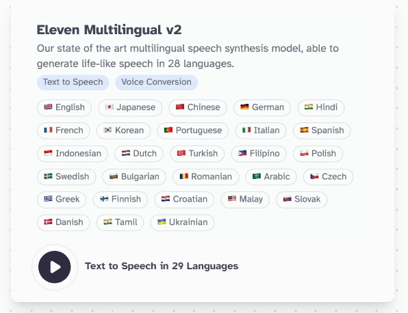 List of languages supported by Eleven Multilingual v2, including English, Japanese, Chinese, German, Hindi, and others.