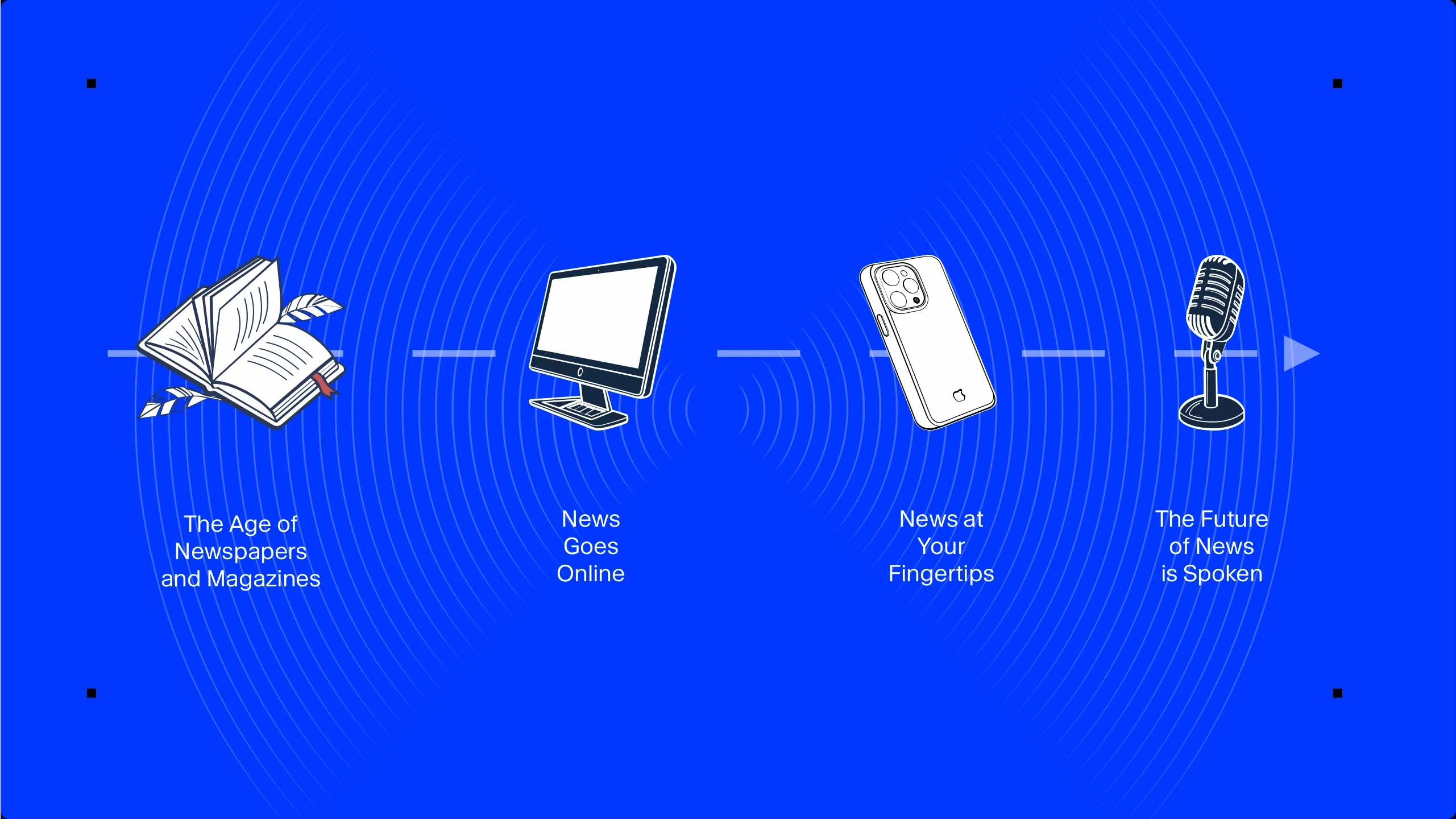 Illustration of the evolution of news from print to spoken word, showing a book, computer, smartphone, and microphone with text: "The Age of Newspapers and Magazines," "News Goes Online," "News at Your Fingertips," and "The Future of News is Spoken."